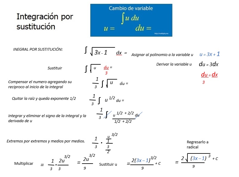 Integración por sustitución radicalción