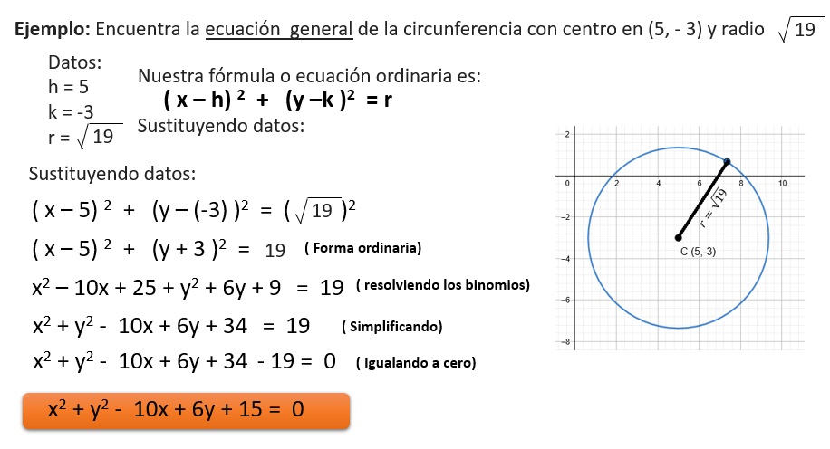 Circinferencia fuera del origen E2