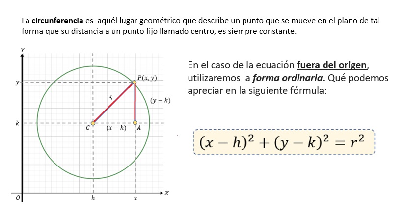 Circunferencia fuera del origen 