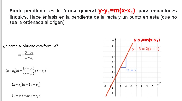 Ecuacion punto pendiente