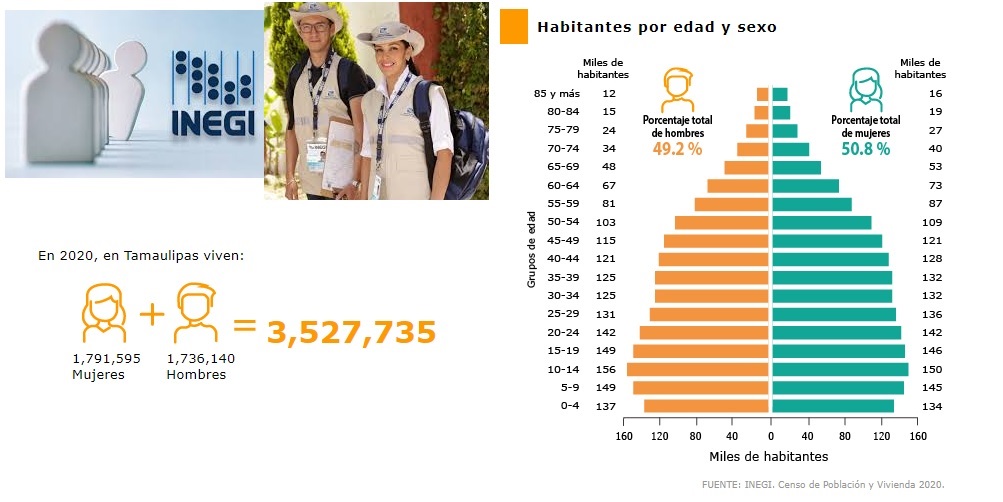 Estadistica 2