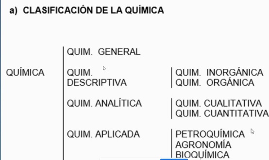 Clasificación de la quimica