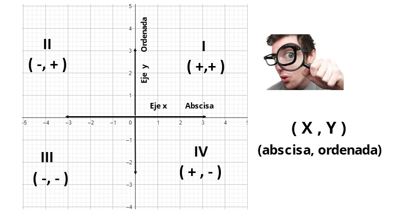 sistema de coordenadas