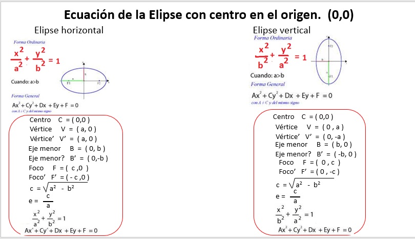 Elipse en el  origen
