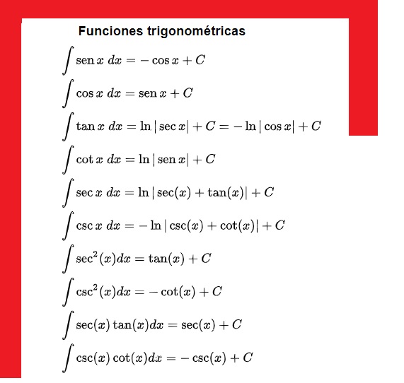 Formulario funciones 1 trigonometricas 